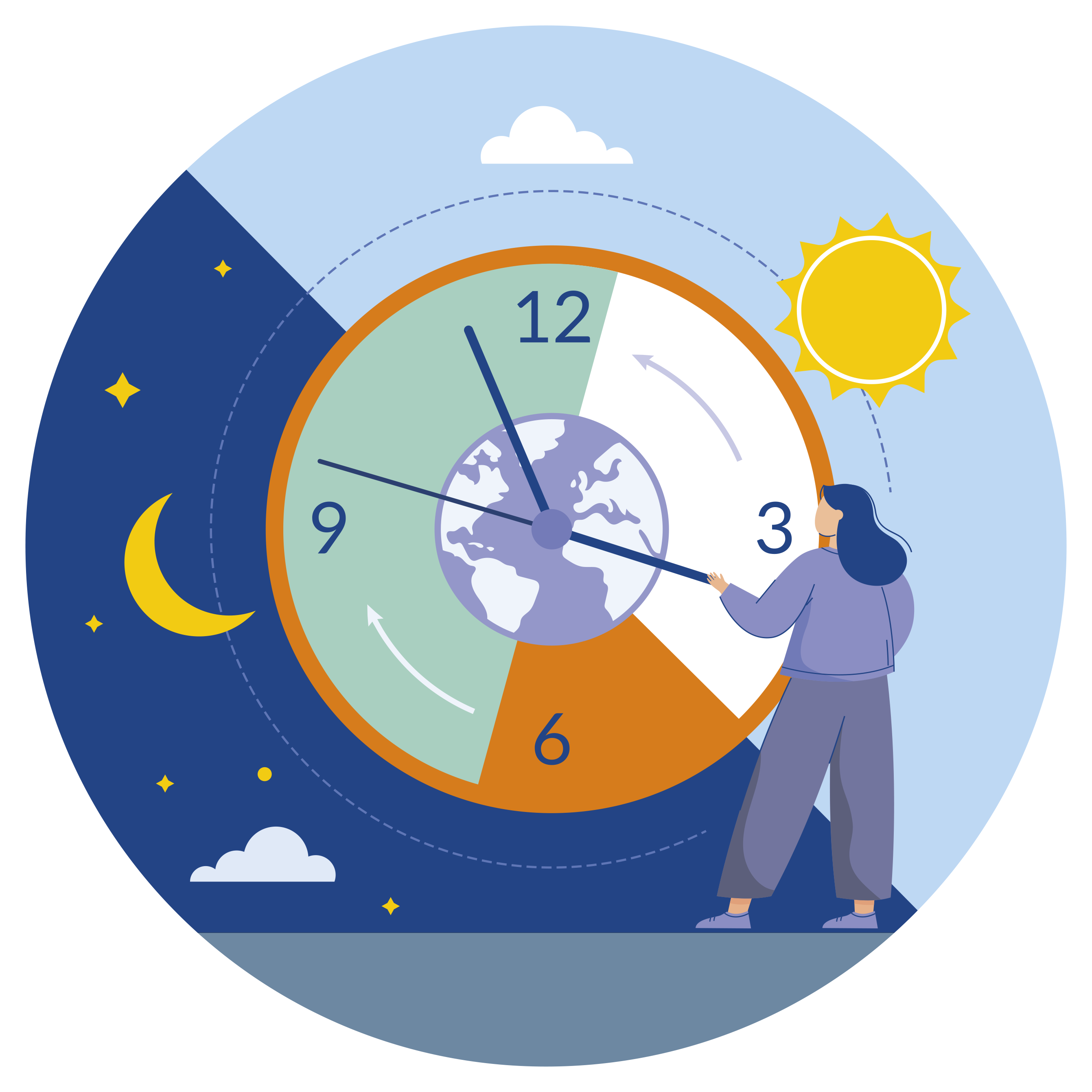 biologische klok chronotype